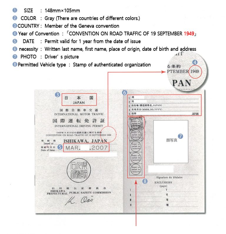 Valid driver's license for renting a car in Japan｜World Net Rent A Car